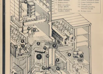 Az RBMK-1000 típusú reaktor keresztmetszeti képe